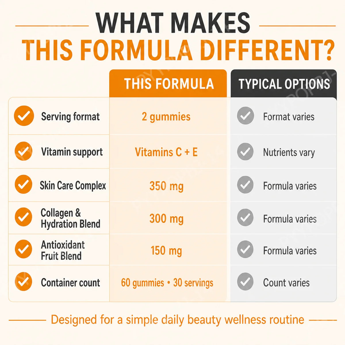 Glutathione Collagen Gummies Vitamin C E
