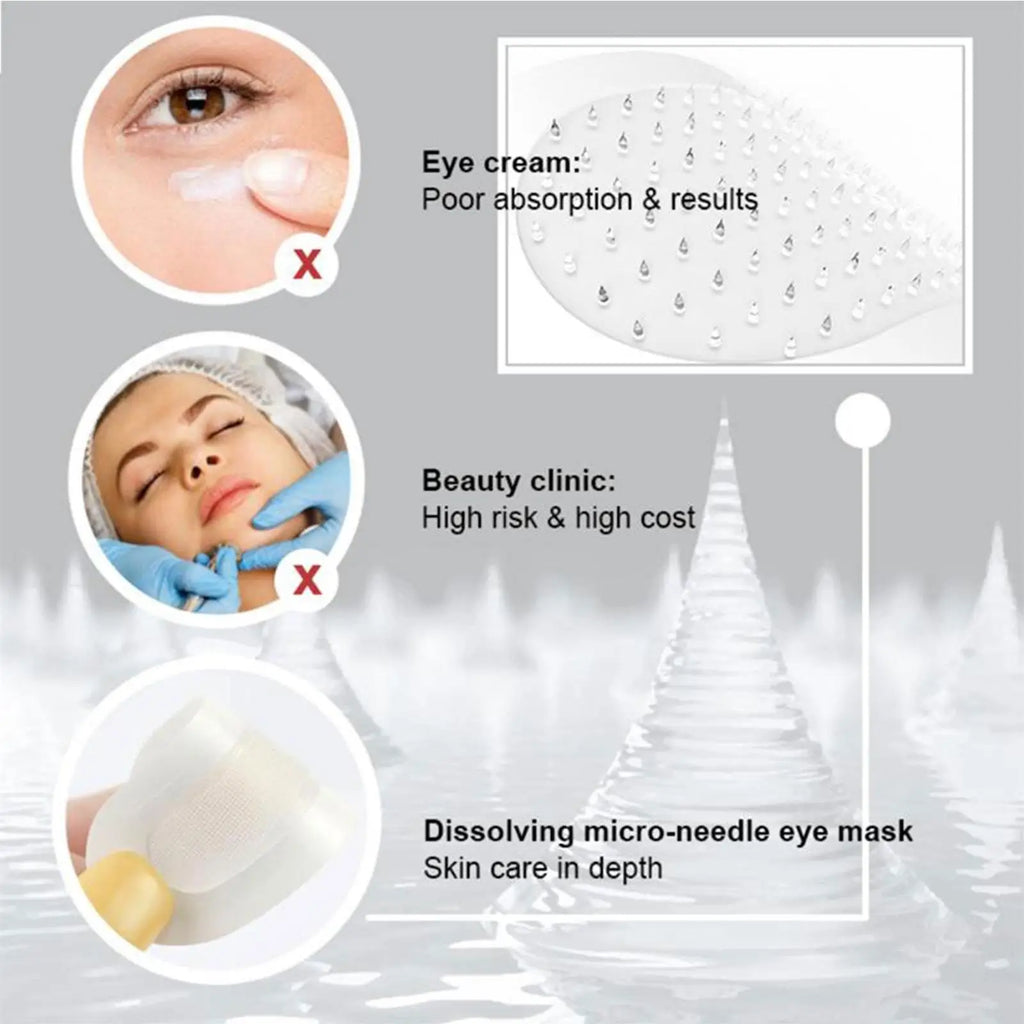 Microneedle Eye Patches Anti-Wrinkle Treatment