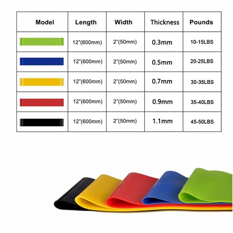 Resistance Loop Bands